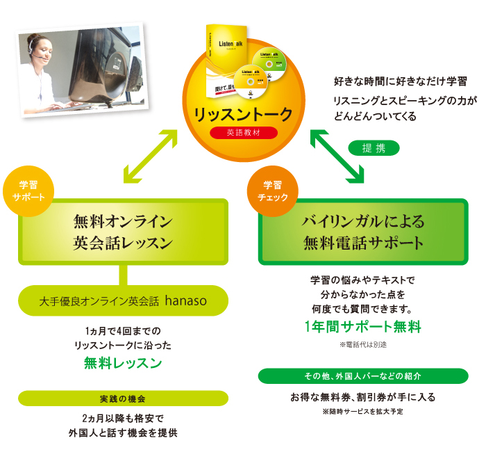 さらに! !国内でも英会話が身に付く環境を整備！