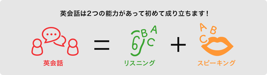 英会話は2つの能力があって初めて成り立ちます！