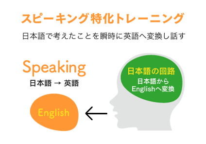 スピーキング特化トレーニング